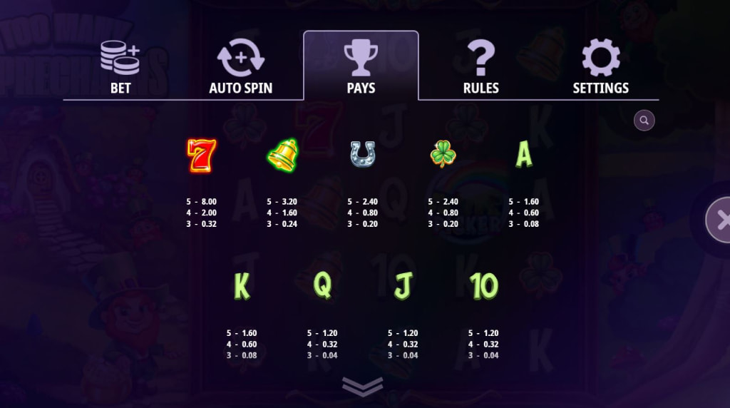 Screenshot van de uitbetalingstabel van Too many Leprechauns van IGT