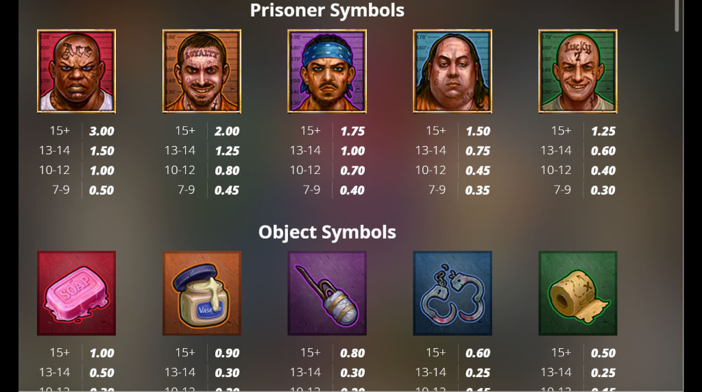 Screenshot van de San Quentin Manhunt uitbetalingstabel