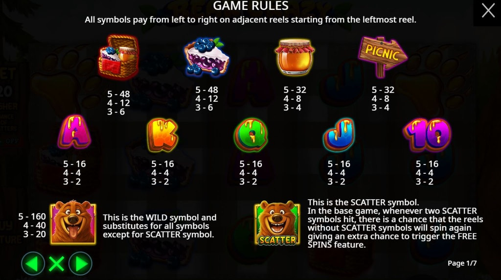 Screenshot van de uitbetalingstabel van Bear Crazy van Pragmatic Play