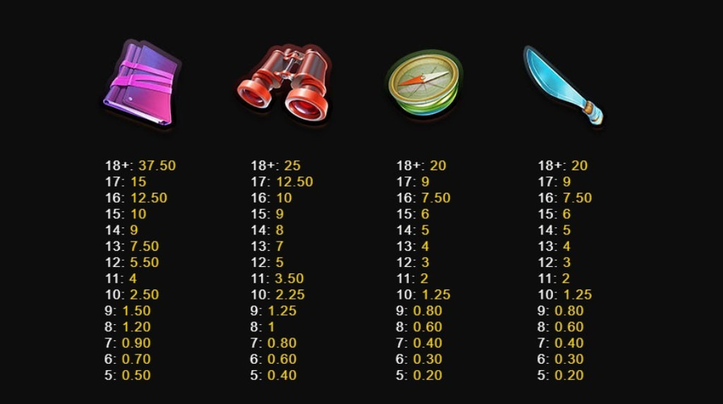 Screenshot cu tabelul de plată al slotului Lucy Luck and the Quest for Coins