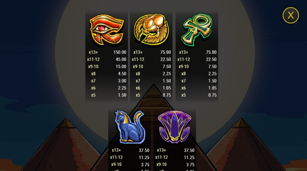 Screenshot from the Paytable of Ra's Reckoning