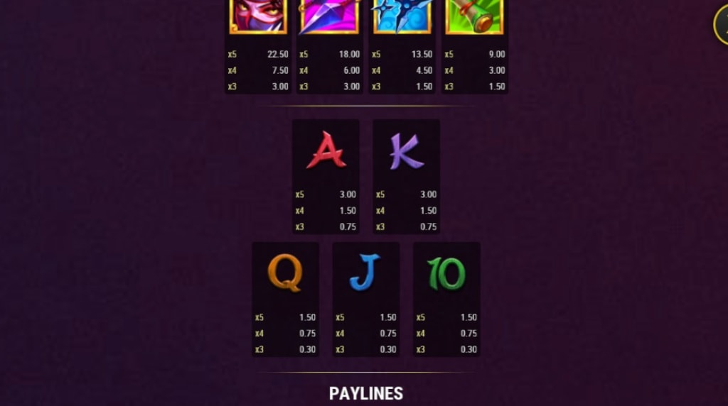 Screenshot from the Paytable of 3 Blades & Blessings