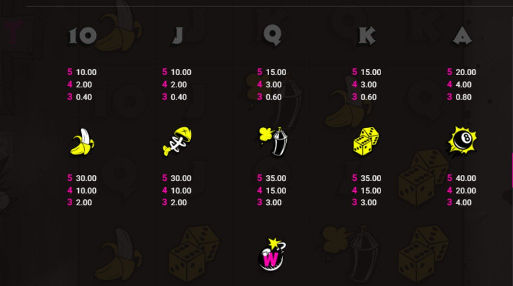 Screenshot from the Paytable of Hot Ross