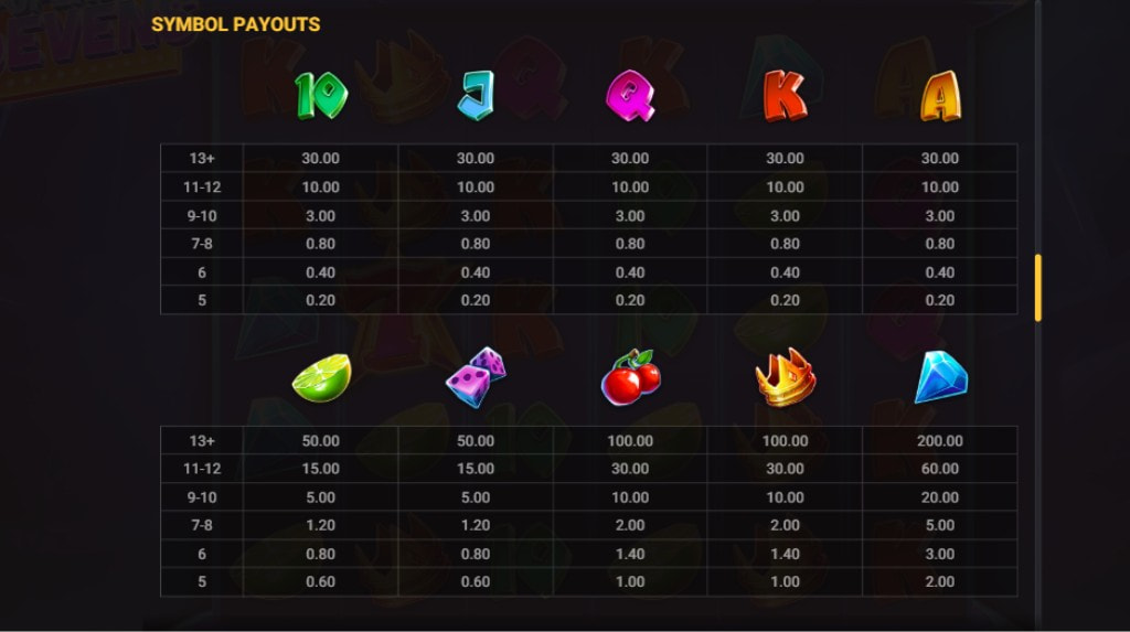 Screenshot from the paytable of Superstar Sevens