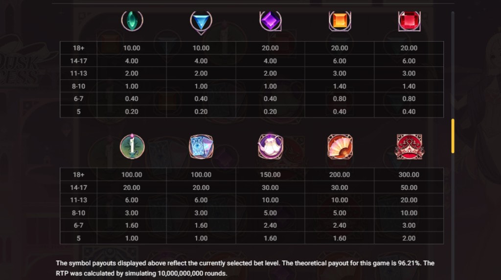 Screenshot from the Paytable of Dusk Princess
