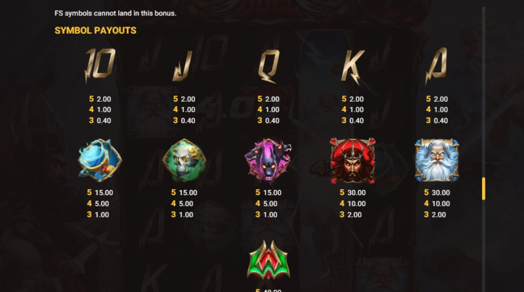 Screenshot from the Eternal Duel slot paytable by Hacksaw Gaming