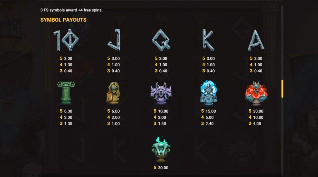 Screenshot from the paytable of Dynasty of Death