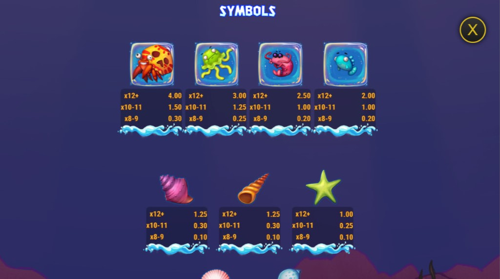 Screenshot from the Paytable of Shark Feast